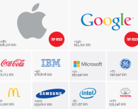 Крупнейшие бренды мира 2013