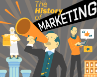 История маркетинга